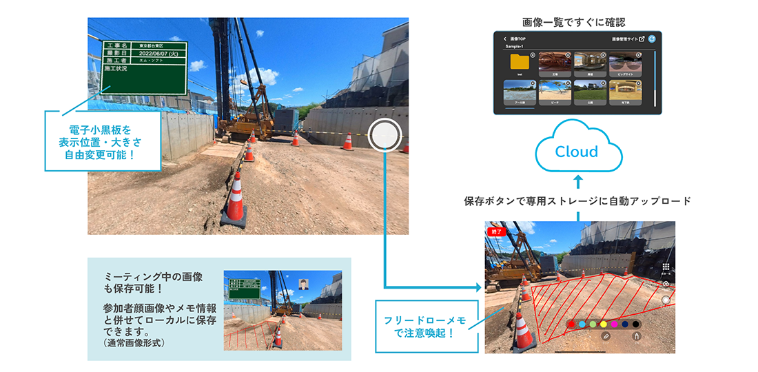 電子小黒板を表示位置・大きさ自由変更可能！フリードローメモで注記可能！ミーティング中の画像も保存可能！参加者顔画像やメモ情報と併せてローカルに保存できます。